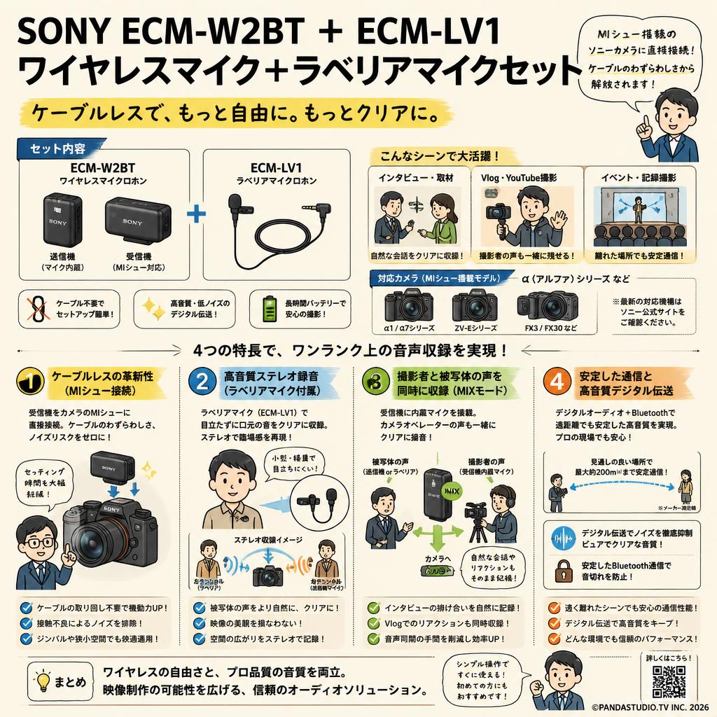 SONY ECM-W2BT ＋ ECM-LV1 ワイヤレスマイク＋ラベリアマイクセット 概要