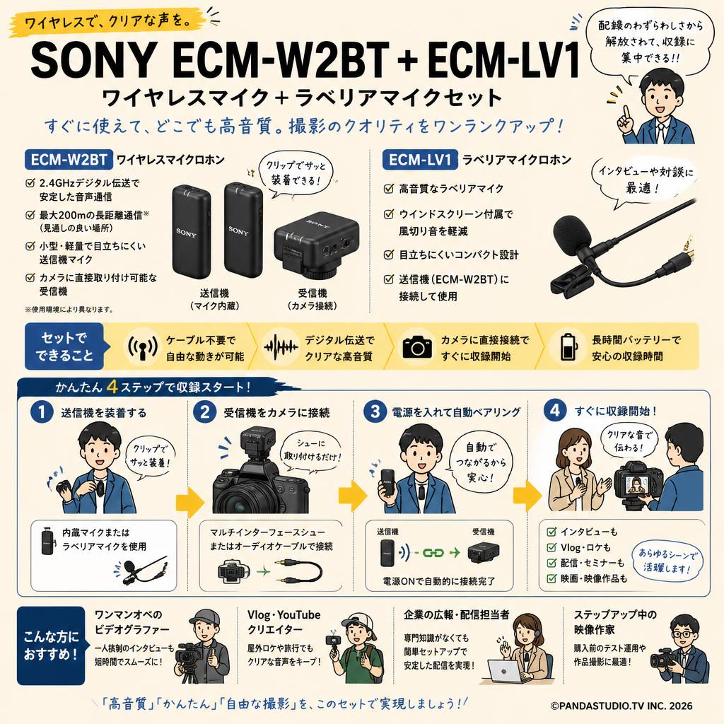 SONY ECM-W2BT ＋ ECM-LV1 ワイヤレスマイク＋ラベリアマイクセット おもな対象のお客様
