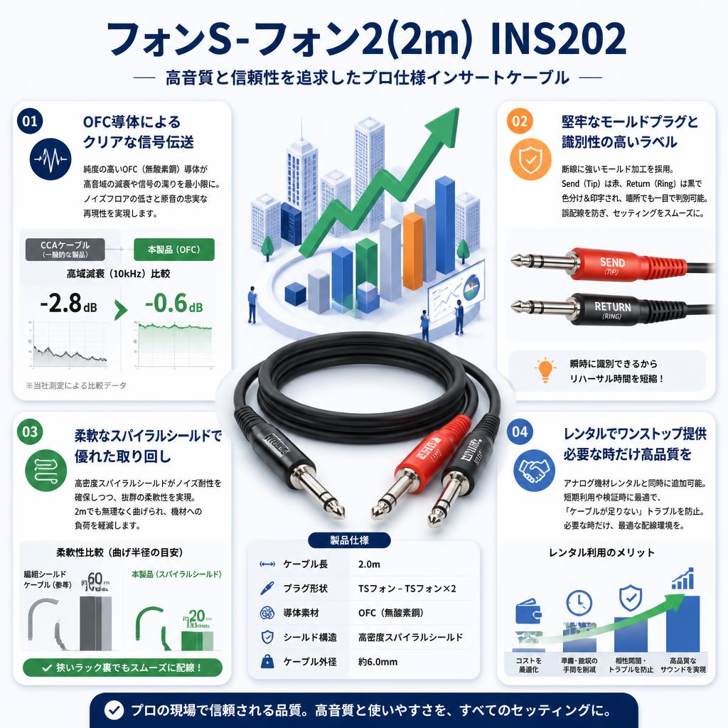 フォンS-フォン2(2m)  INS202 セールスポイント