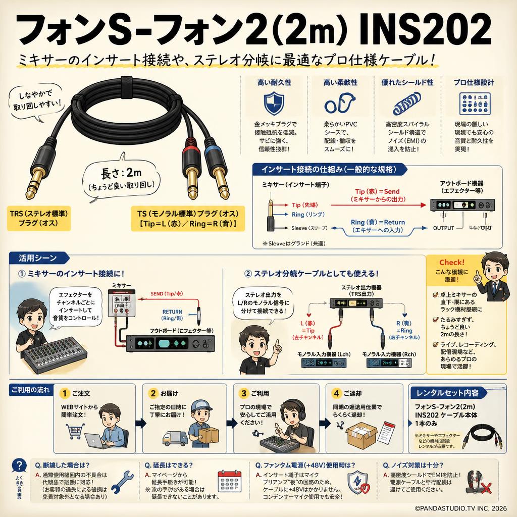 フォンS-フォン2(2m)  INS202 FAQ（よくある質問と答え）