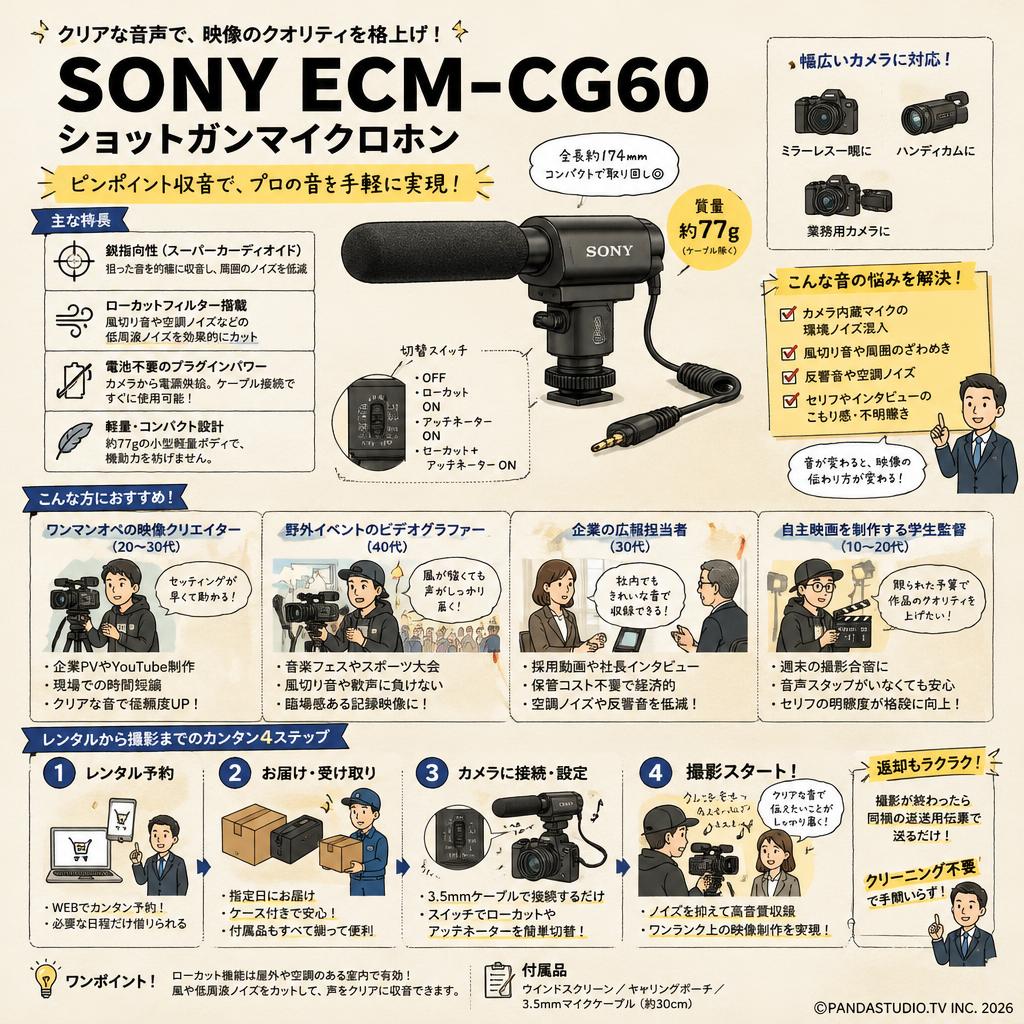 SONY ECM-CG60 ショットガンマイクロホン おもな対象のお客様