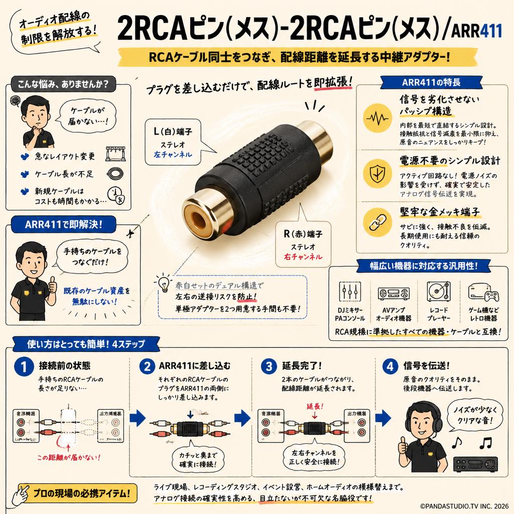 2RCAピン(メス)-2RCAピン(メス)/ ARR411 概要