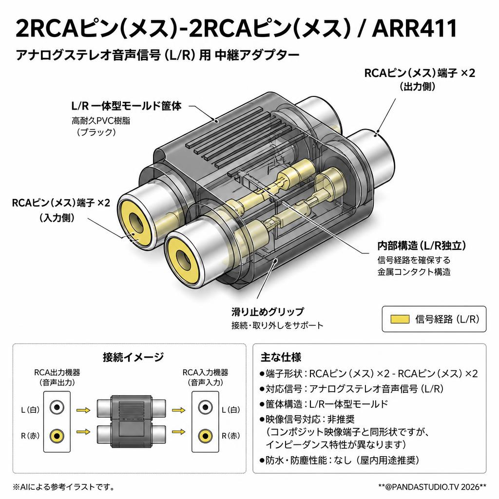 2RCAピン(メス)-2RCAピン(メス)/ ARR411 スペック