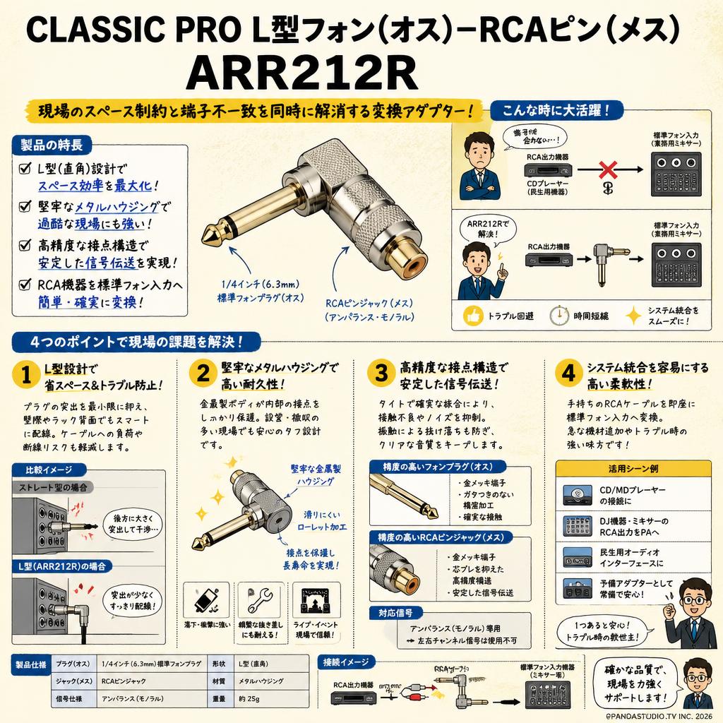 CLASSIC PRO L型フォン(オス)－RCAピン(メス) ARR212R 概要
