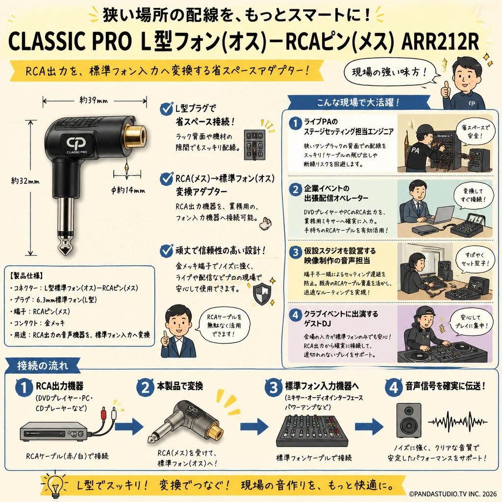 CLASSIC PRO L型フォン(オス)－RCAピン(メス) ARR212R おもな対象のお客様