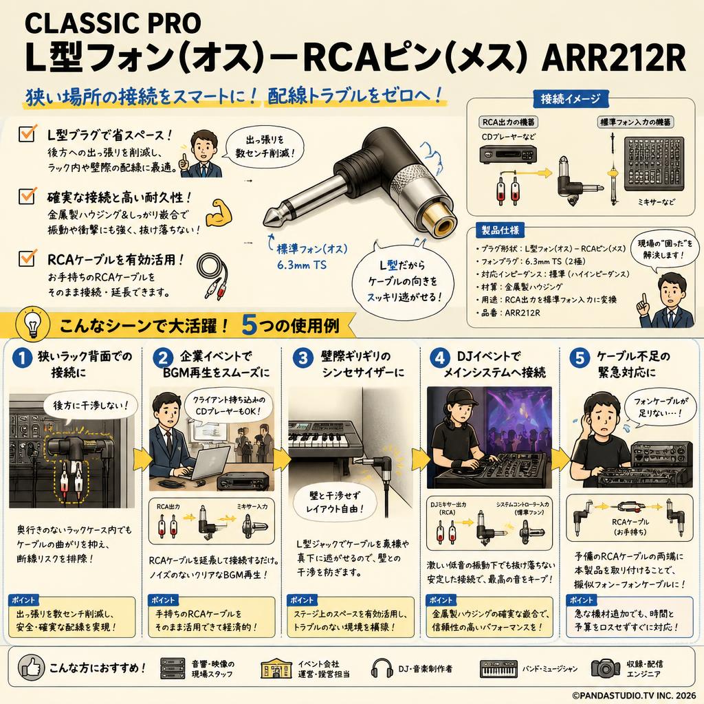 CLASSIC PRO L型フォン(オス)－RCAピン(メス) ARR212R 用途