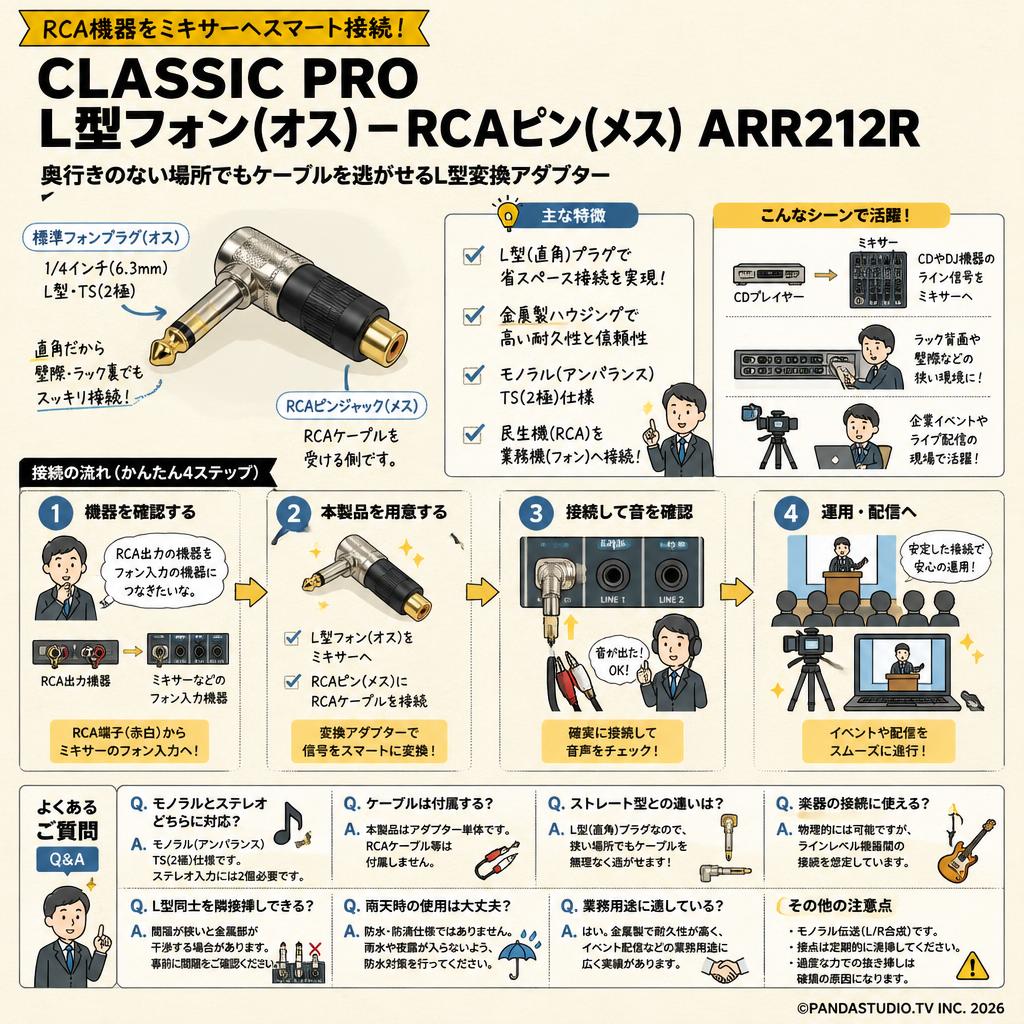 CLASSIC PRO L型フォン(オス)－RCAピン(メス) ARR212R FAQ（よくある質問と答え）