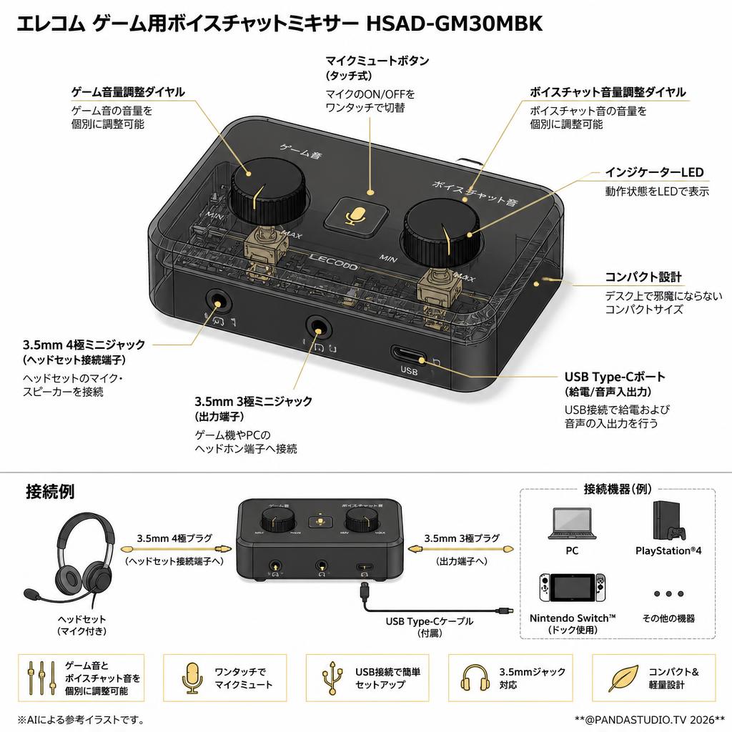 エレコム ゲーム用ボイスチャットミキサー HSAD-GM30MBK スペック