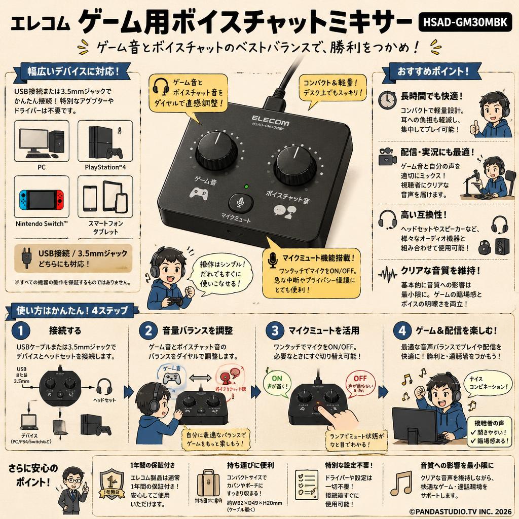エレコム ゲーム用ボイスチャットミキサー HSAD-GM30MBK FAQ（よくある質問と答え）