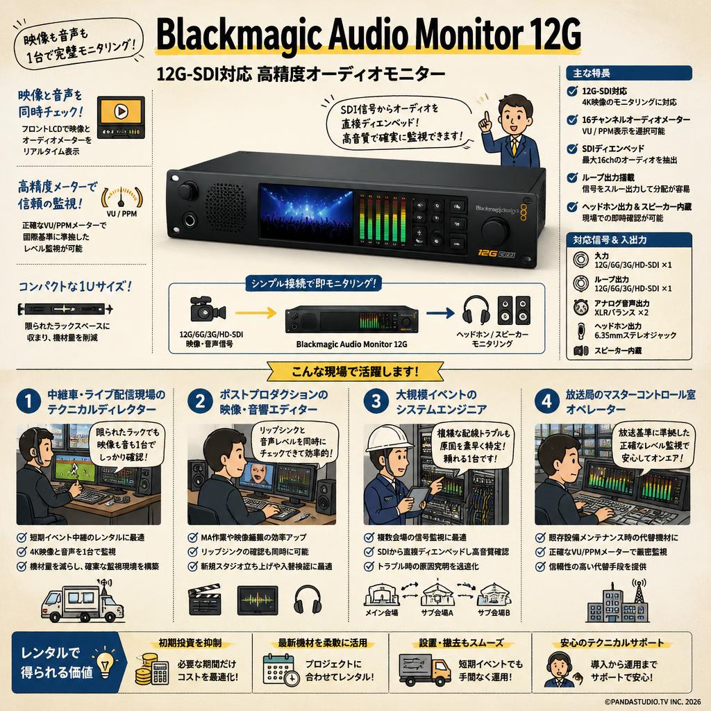 Blackmagic Audio Monitor 12G おもな対象のお客様