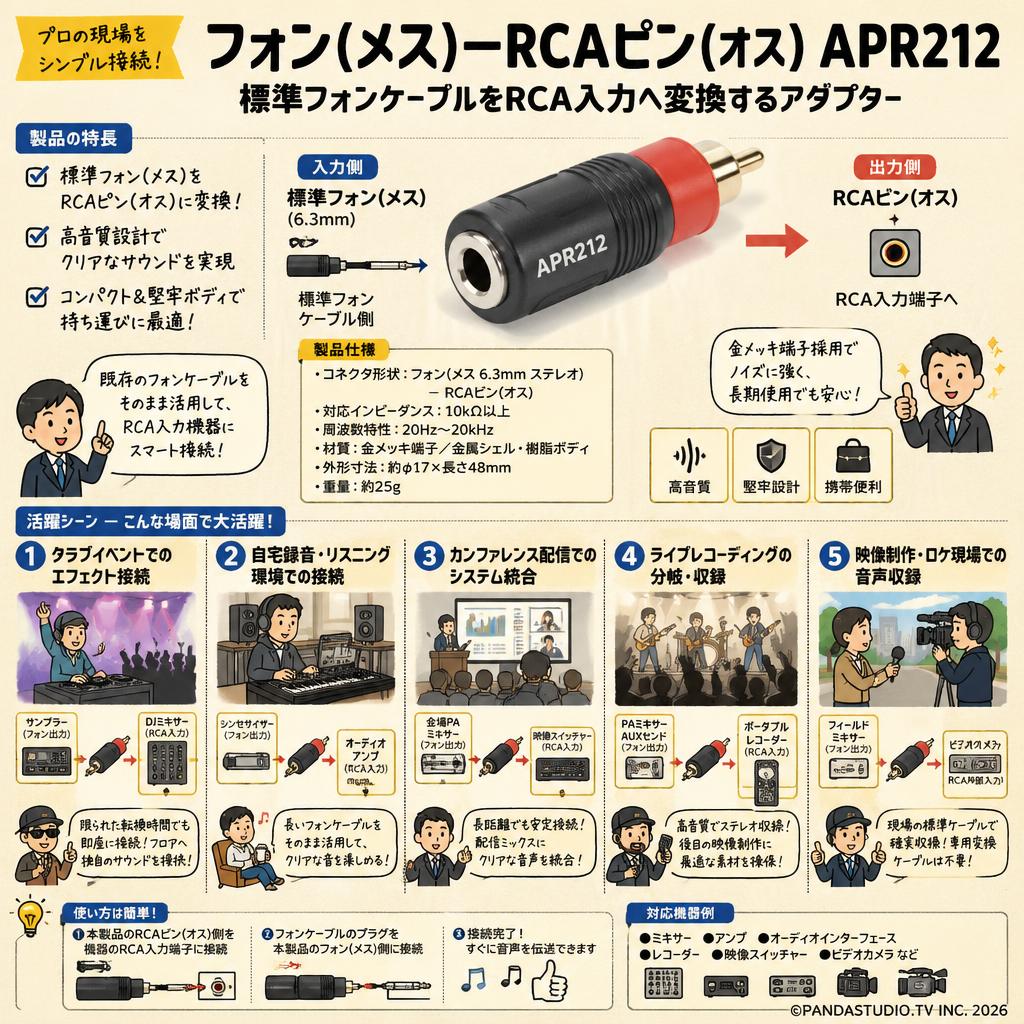 フォン(メス)－RCAピン(オス)APR212 用途
