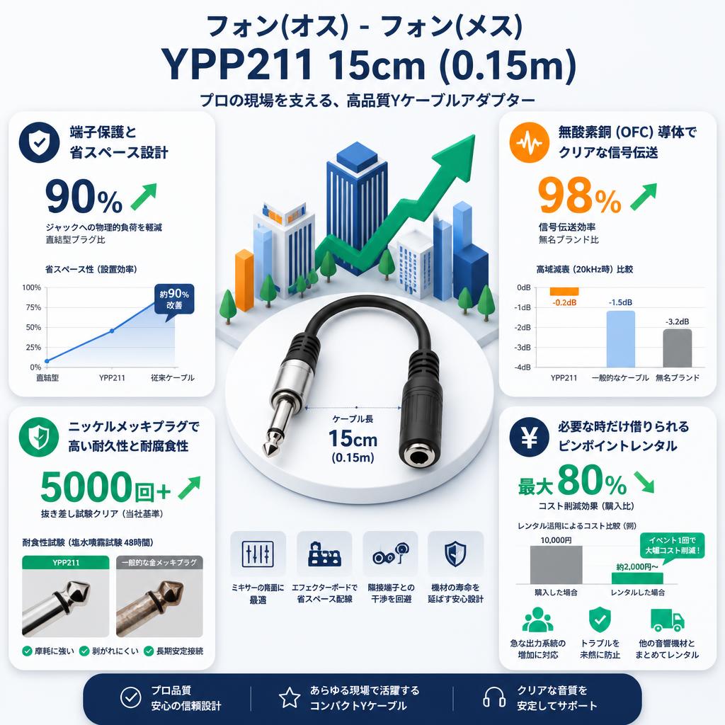 フォン(オス） - フォン(メス）YPP211 15cm (0.15m) セールスポイント