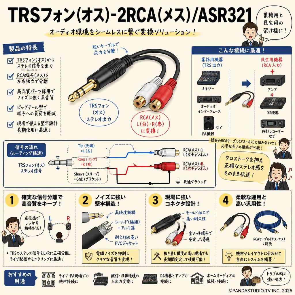TRSフォン(オス)-2RCA(メス)/ASR321 概要