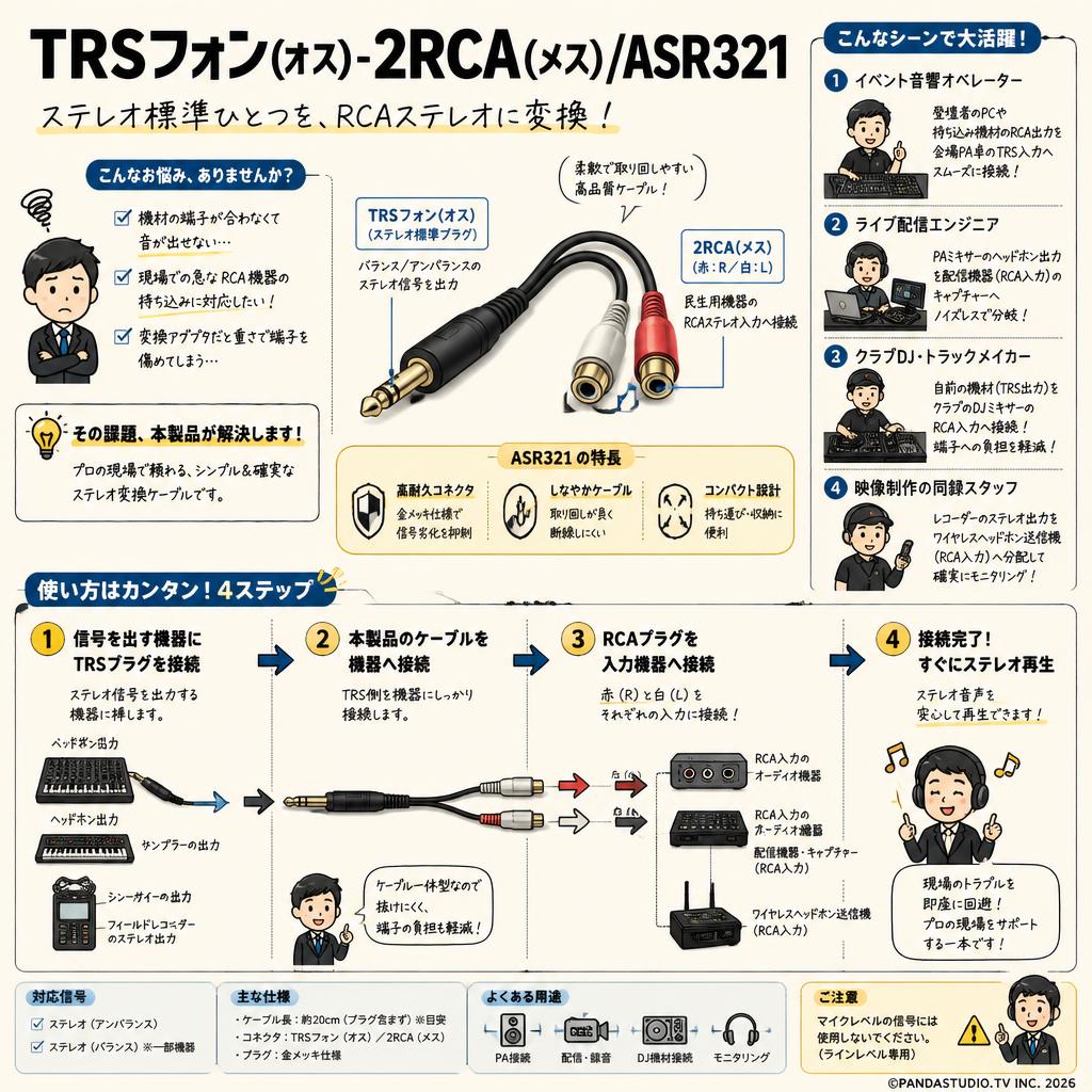 TRSフォン(オス)-2RCA(メス)/ASR321 おもな対象のお客様