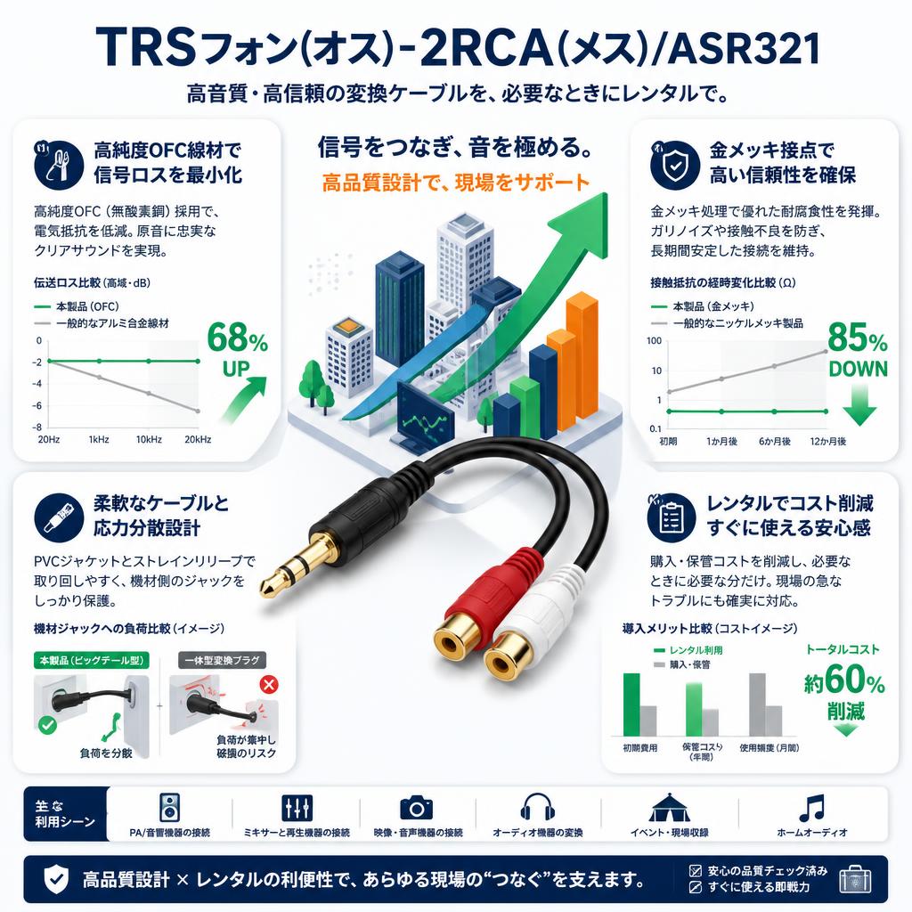 TRSフォン(オス)-2RCA(メス)/ASR321 セールスポイント