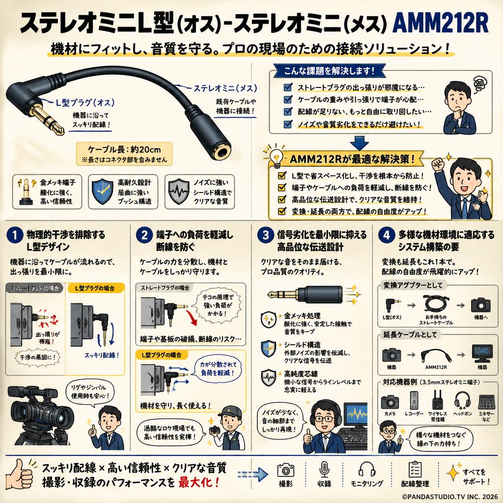 ステレオミニL型(オス)-ステレオミニ(メス) AMM212R 概要