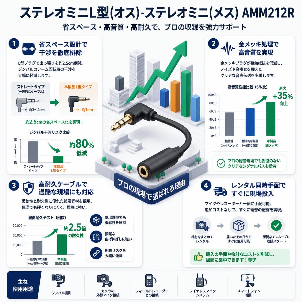 ステレオミニL型(オス)-ステレオミニ(メス) AMM212R セールスポイント