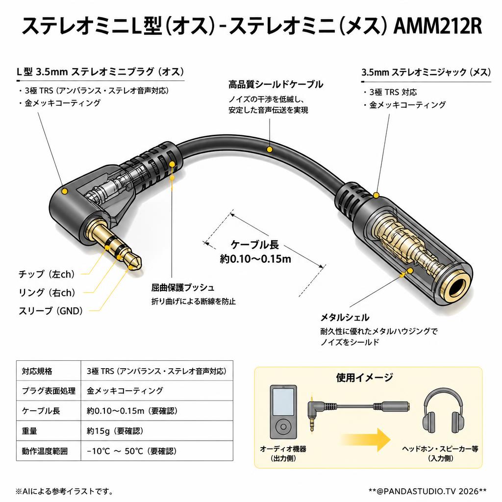 ステレオミニL型(オス)-ステレオミニ(メス) AMM212R スペック