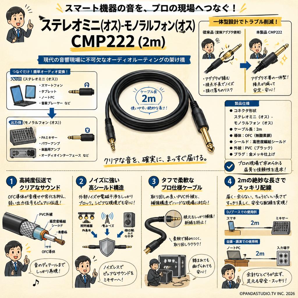 ステレオミニ(オス)-モノラルフォン(オス）CMP222 (2m) 概要