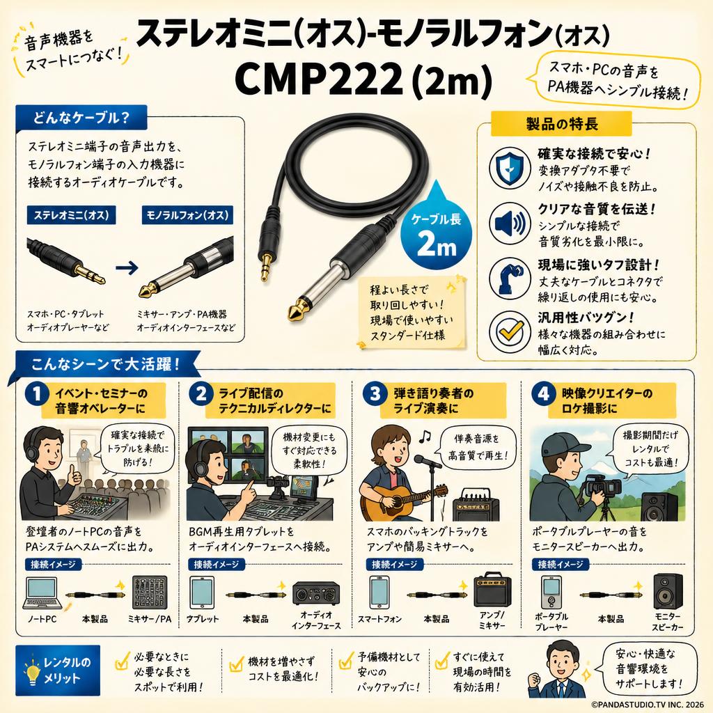 ステレオミニ(オス)-モノラルフォン(オス）CMP222 (2m) おもな対象のお客様