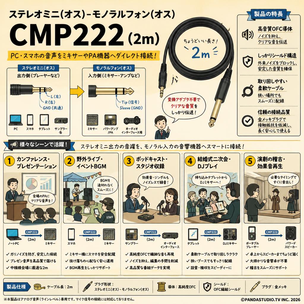 ステレオミニ(オス)-モノラルフォン(オス）CMP222 (2m) 用途
