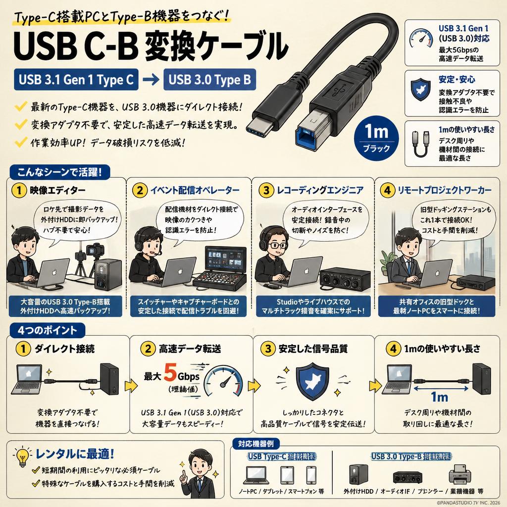 USB C-B変換ケーブル  USB 3.1 Gen 1 Type C USB 3.0 Type B 変換ケーブル 1m ブラック おもな対象のお客様