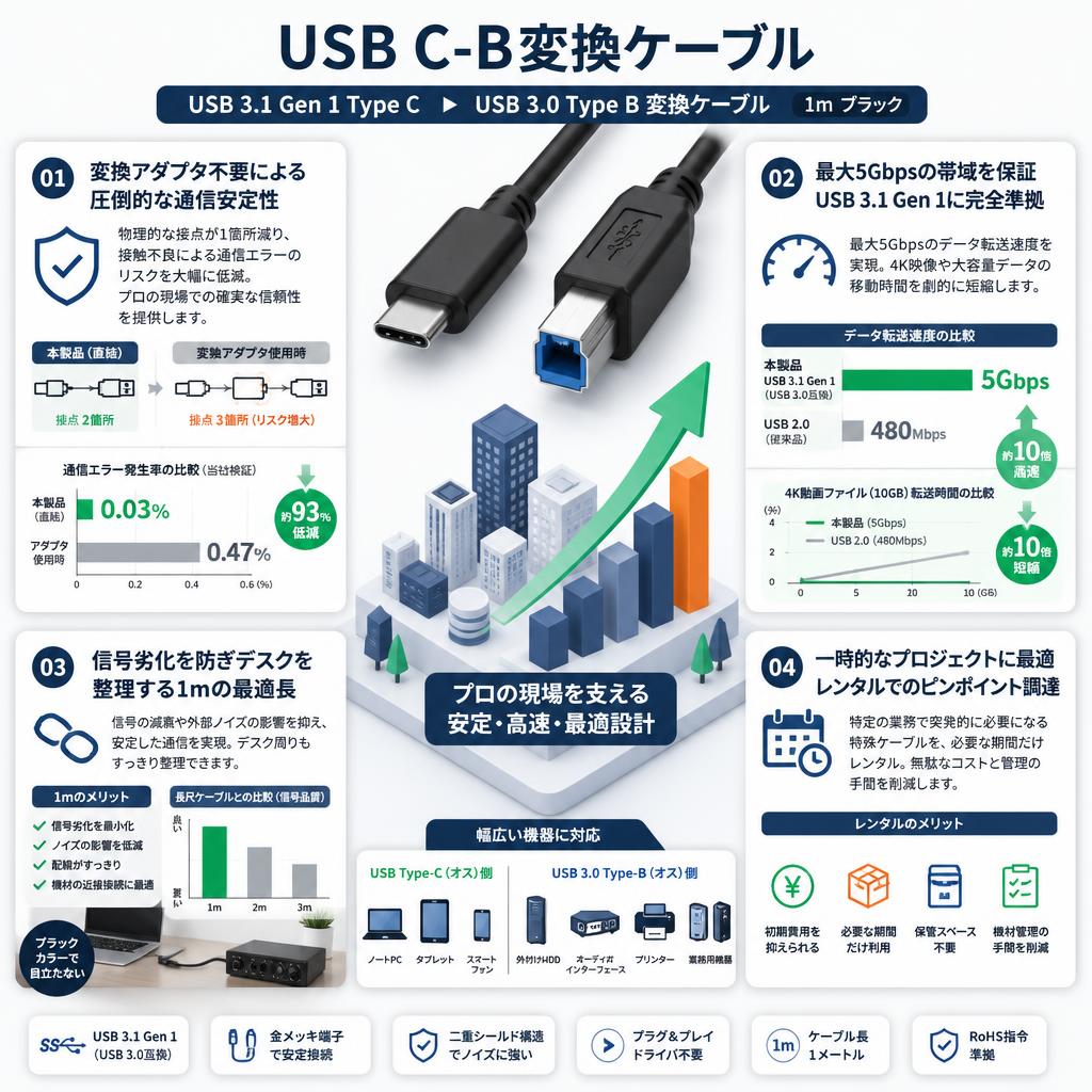 USB C-B変換ケーブル  USB 3.1 Gen 1 Type C USB 3.0 Type B 変換ケーブル 1m ブラック セールスポイント