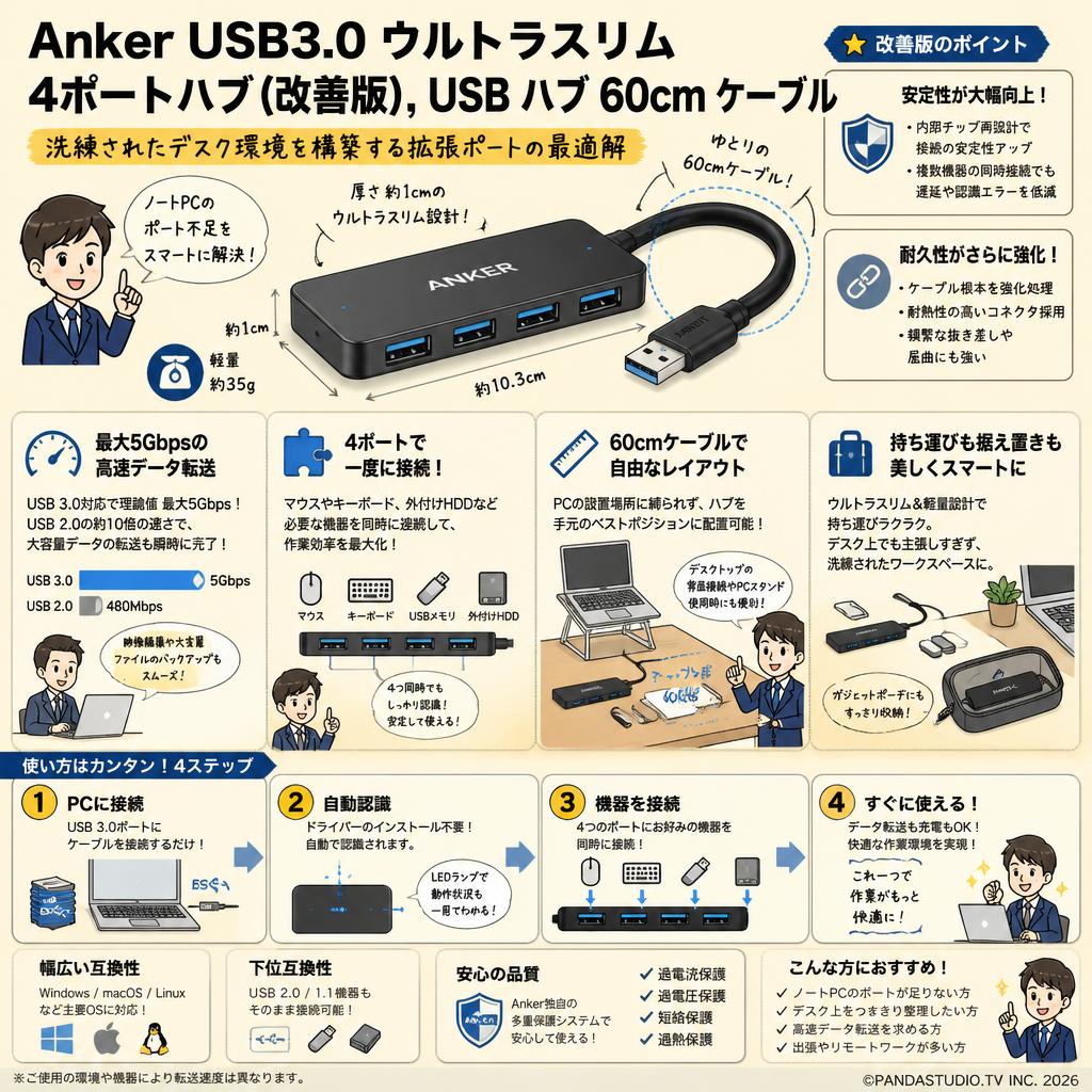 Anker USB3.0 ウルトラスリム 4ポートハブ (改善版), USB ハブ 60cm ケーブル 概要