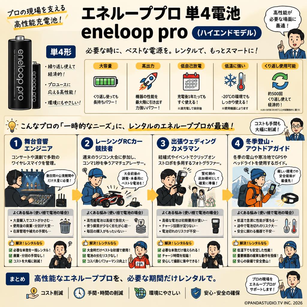 エネループプロ 単4電池 eneloop pro（ハイエンドモデル） おもな対象のお客様