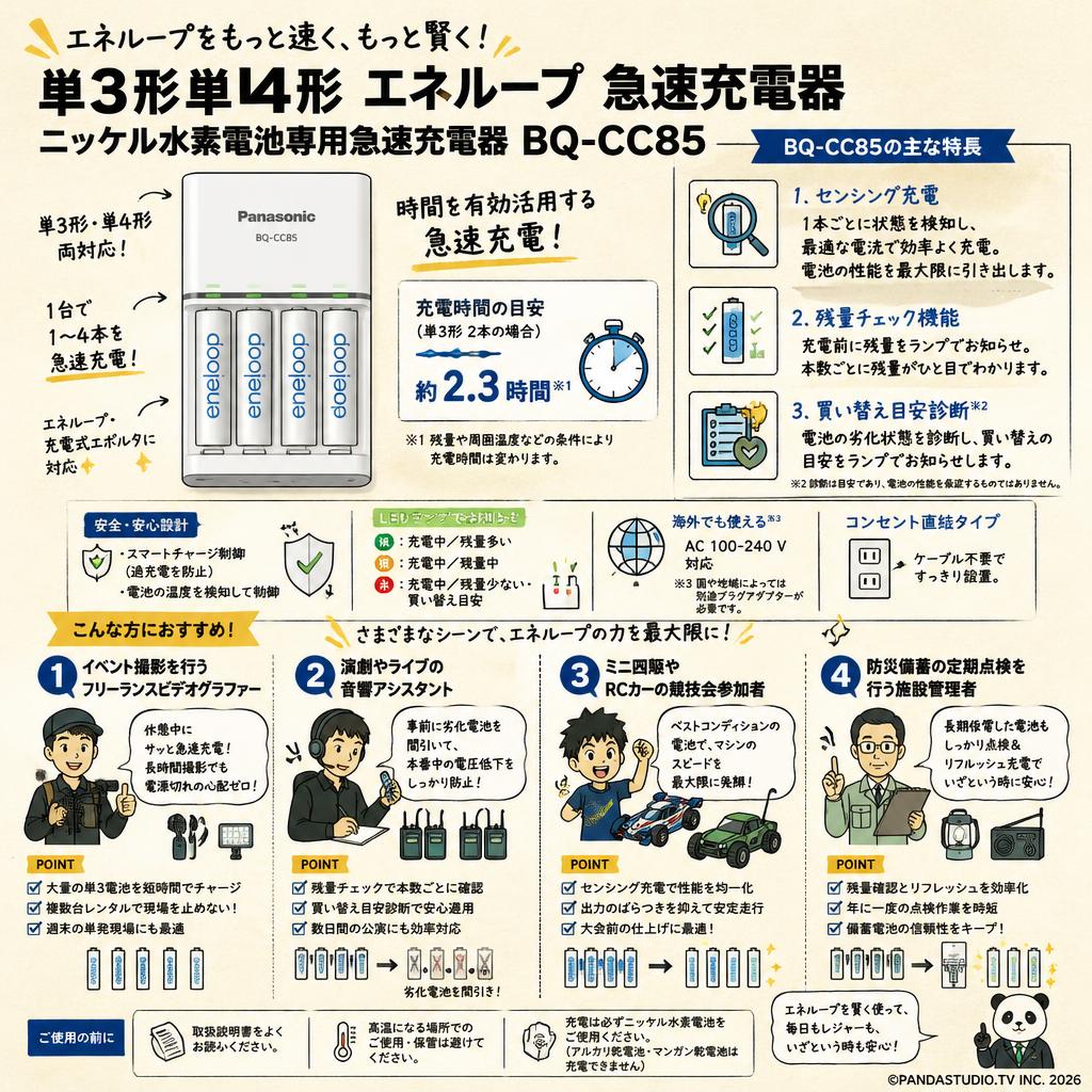 単3形単4形 エネループ 急速充電器 ニッケル水素電池専用急速充電器 BQ-CC85 おもな対象のお客様