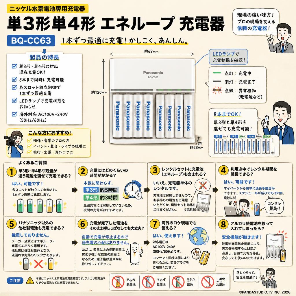 単3形単4形 エネループ 充電器 ニッケル水素電池専用充電器 BQ-CC63 FAQ（よくある質問と答え）