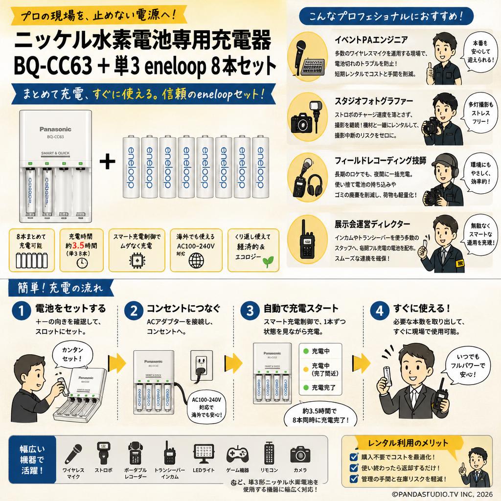ニッケル水素電池専用充電器 BQ-CC63 ＋単3 eneloop 8本セット おもな対象のお客様