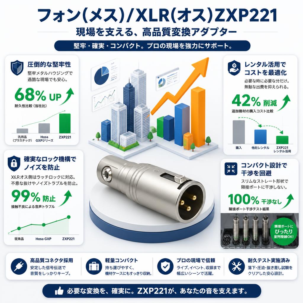 フォン(メス)/XLR(オス)ZXP221 セールスポイント