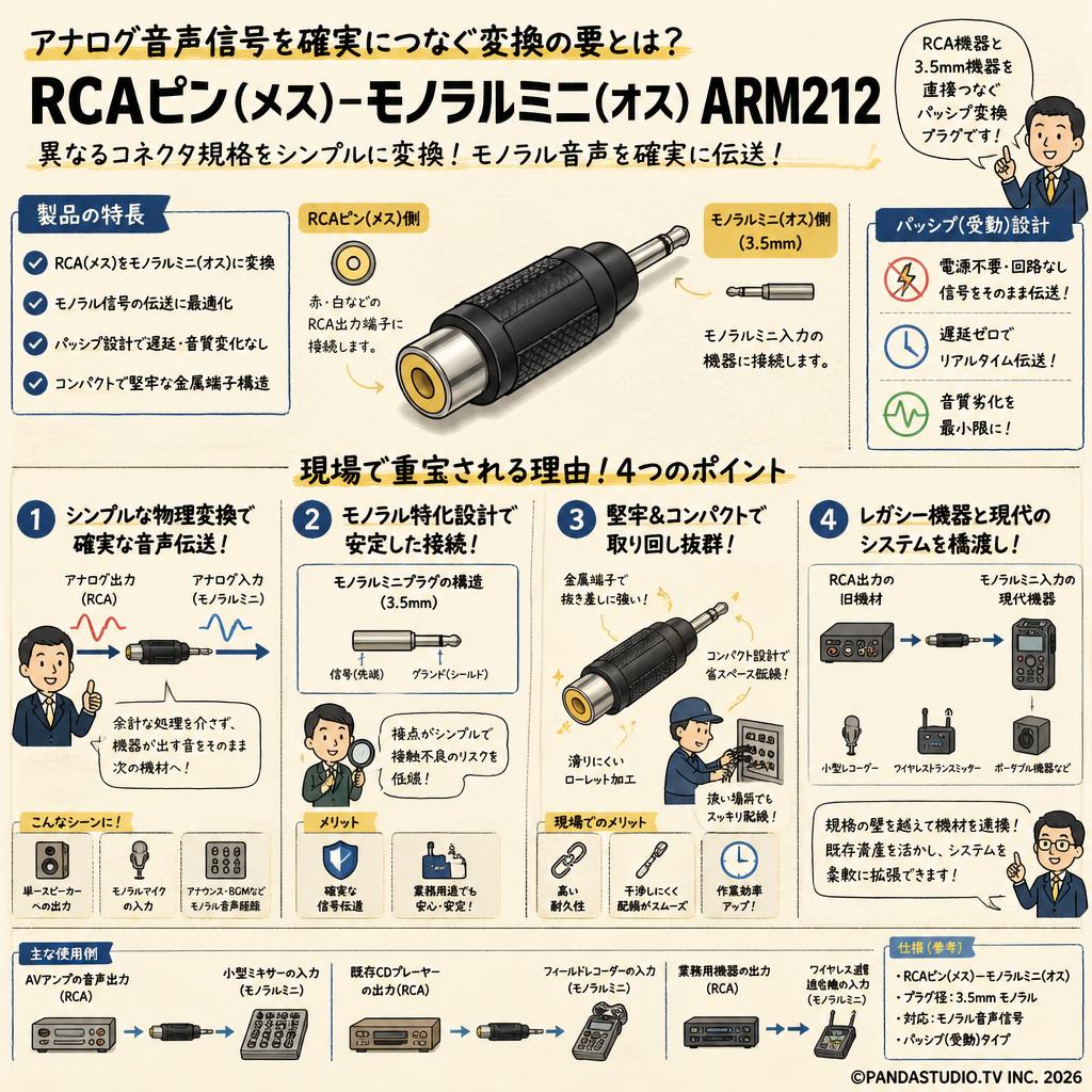 RCAピン(メス)－モノラルミニ(オス) ARM212 概要