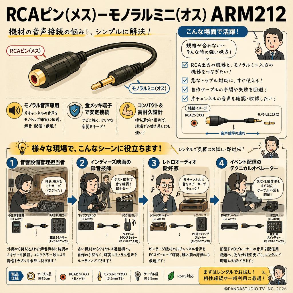 RCAピン(メス)－モノラルミニ(オス) ARM212 おもな対象のお客様
