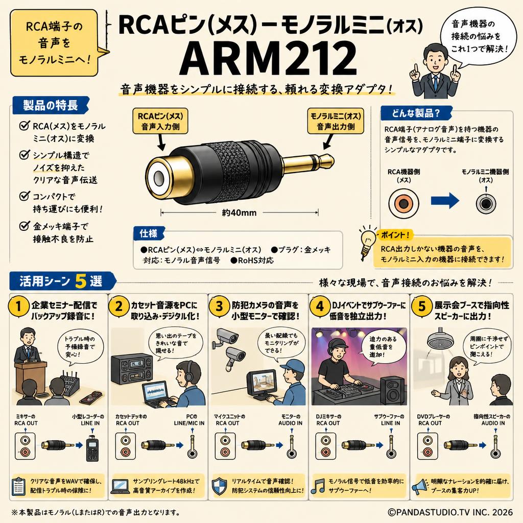 RCAピン(メス)－モノラルミニ(オス) ARM212 用途