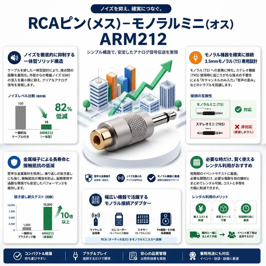 RCAピン(メス)－モノラルミニ(オス) ARM212 セールスポイント