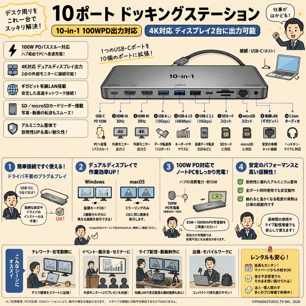 【10-in-1 100WPD出力対応 4K対応 ディスプレイ2台に出力可能】USB C ハブ HUB 10ポート ドッキングステーション タイプc ハブ FAQ（よくある質問と答え）