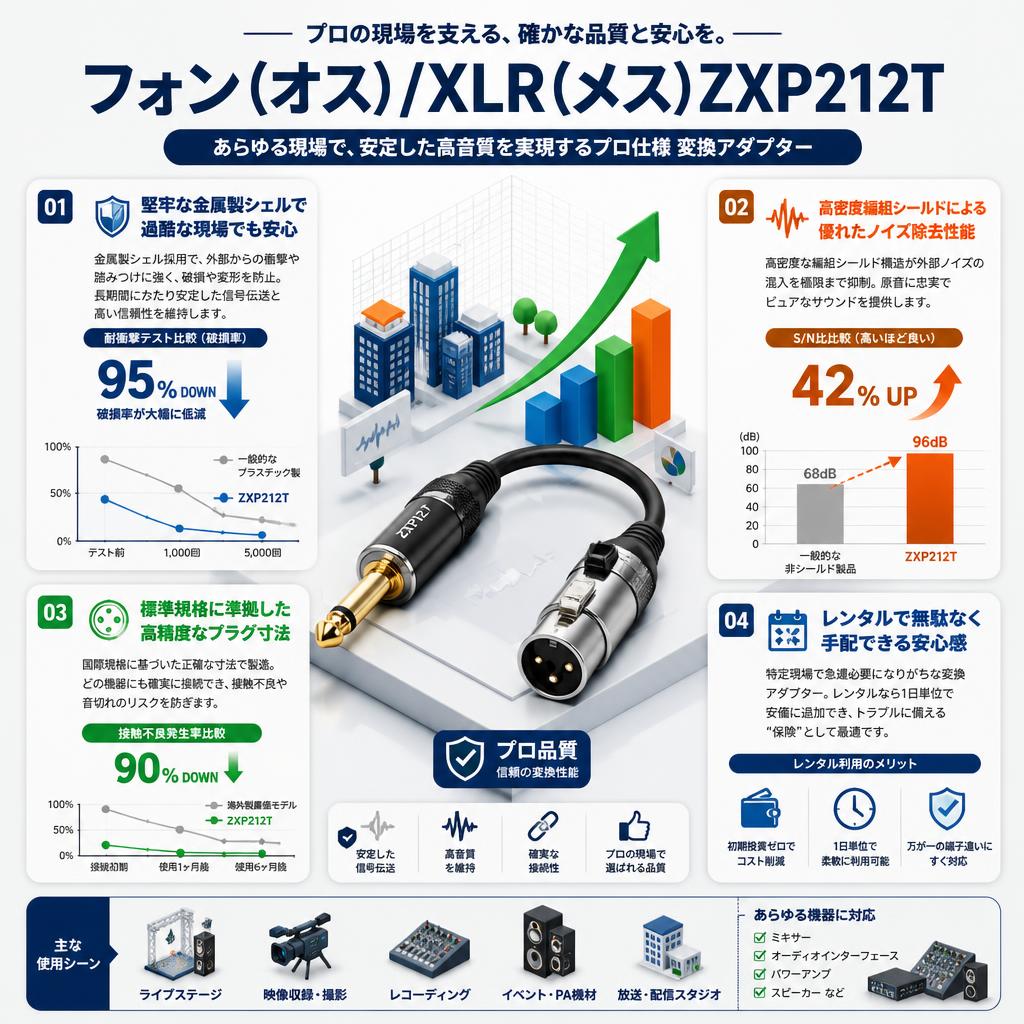 フォン(オス)/XLR(メス)ZXP212T セールスポイント