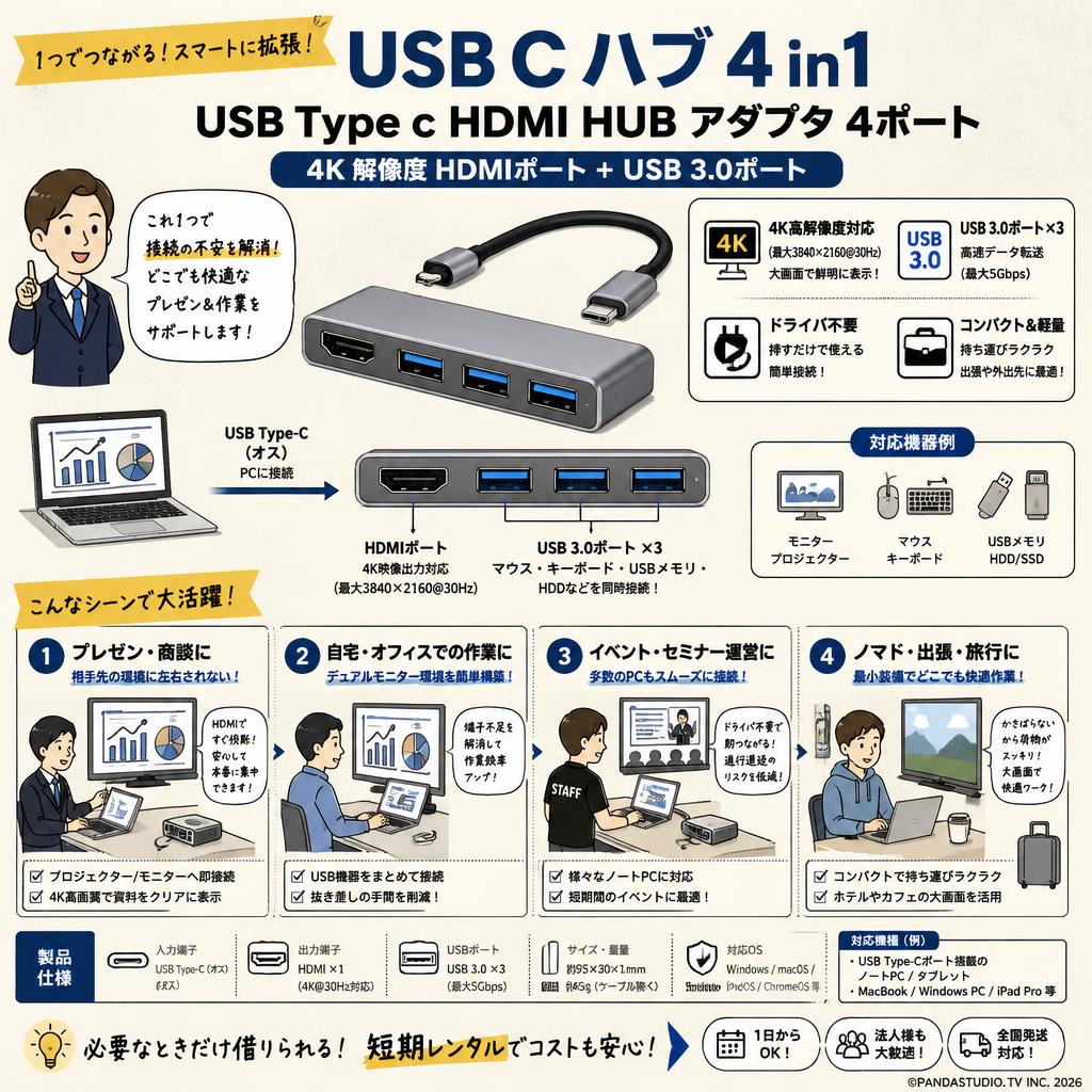 USB C ハブ 4 in1 USB Type c HDMI HUB アダプタ 4ポート ４K 解像度 HDMIポート+USB 3.0ポート おもな対象のお客様