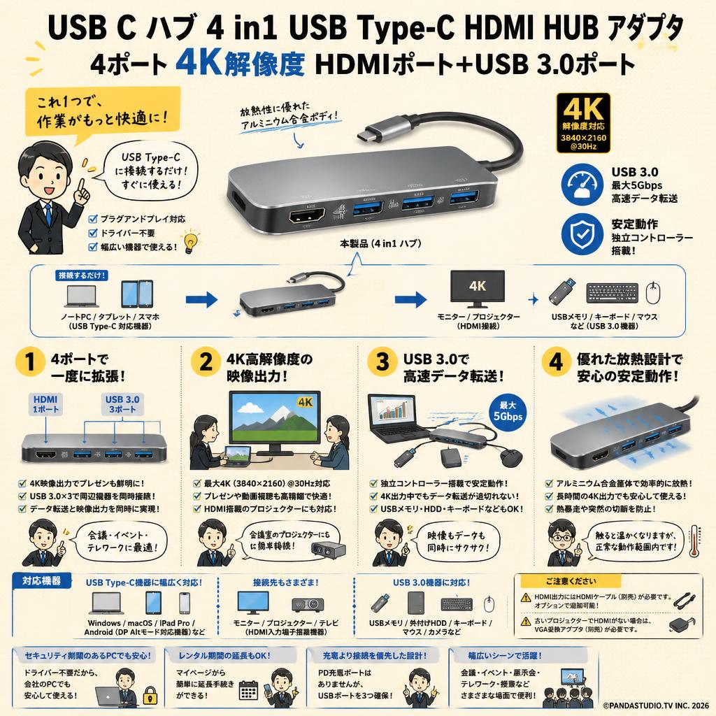 USB C ハブ 4 in1 USB Type c HDMI HUB アダプタ 4ポート ４K 解像度 HDMIポート+USB 3.0ポート FAQ（よくある質問と答え）