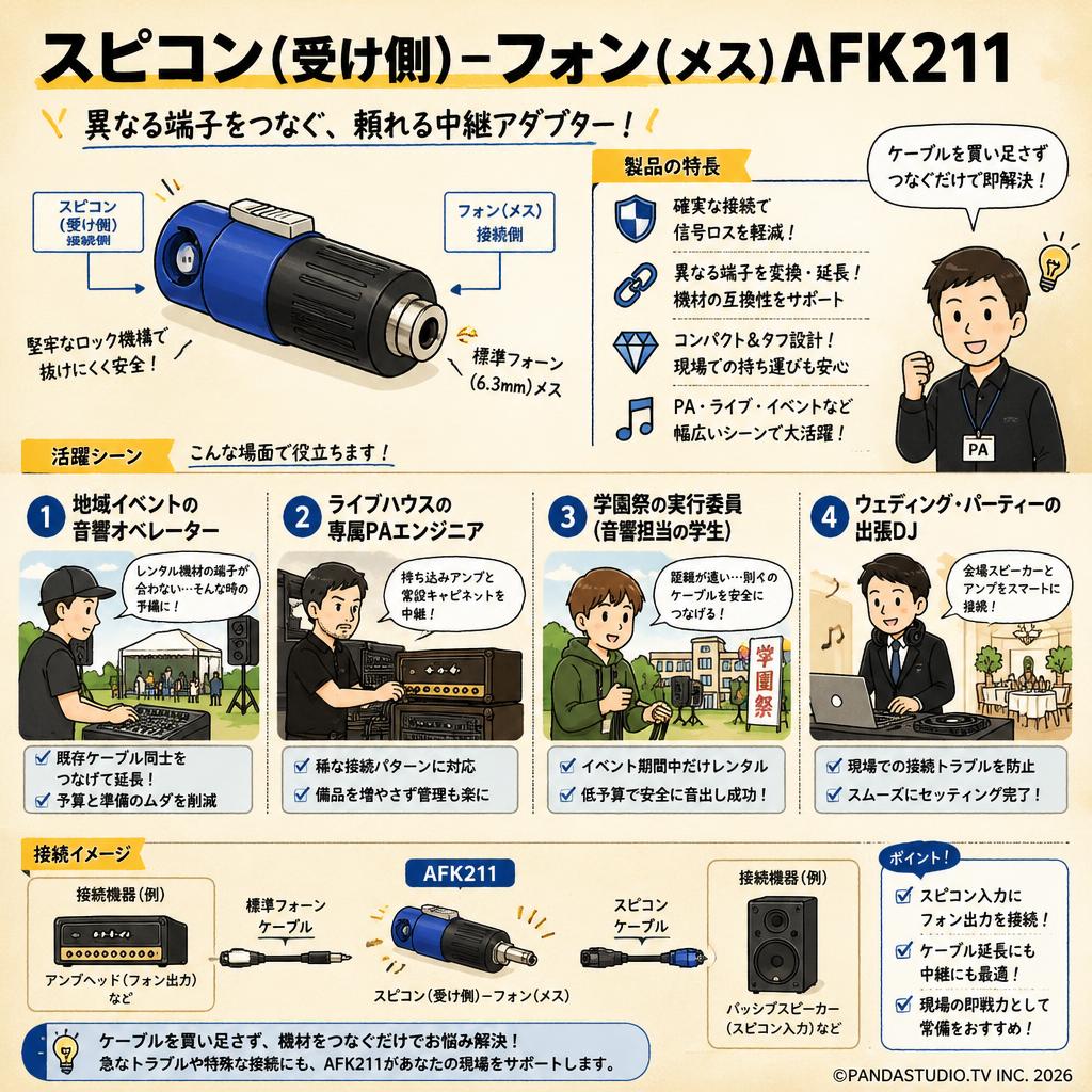 スピコン(受け側)－フォン(メス)AFK211 おもな対象のお客様