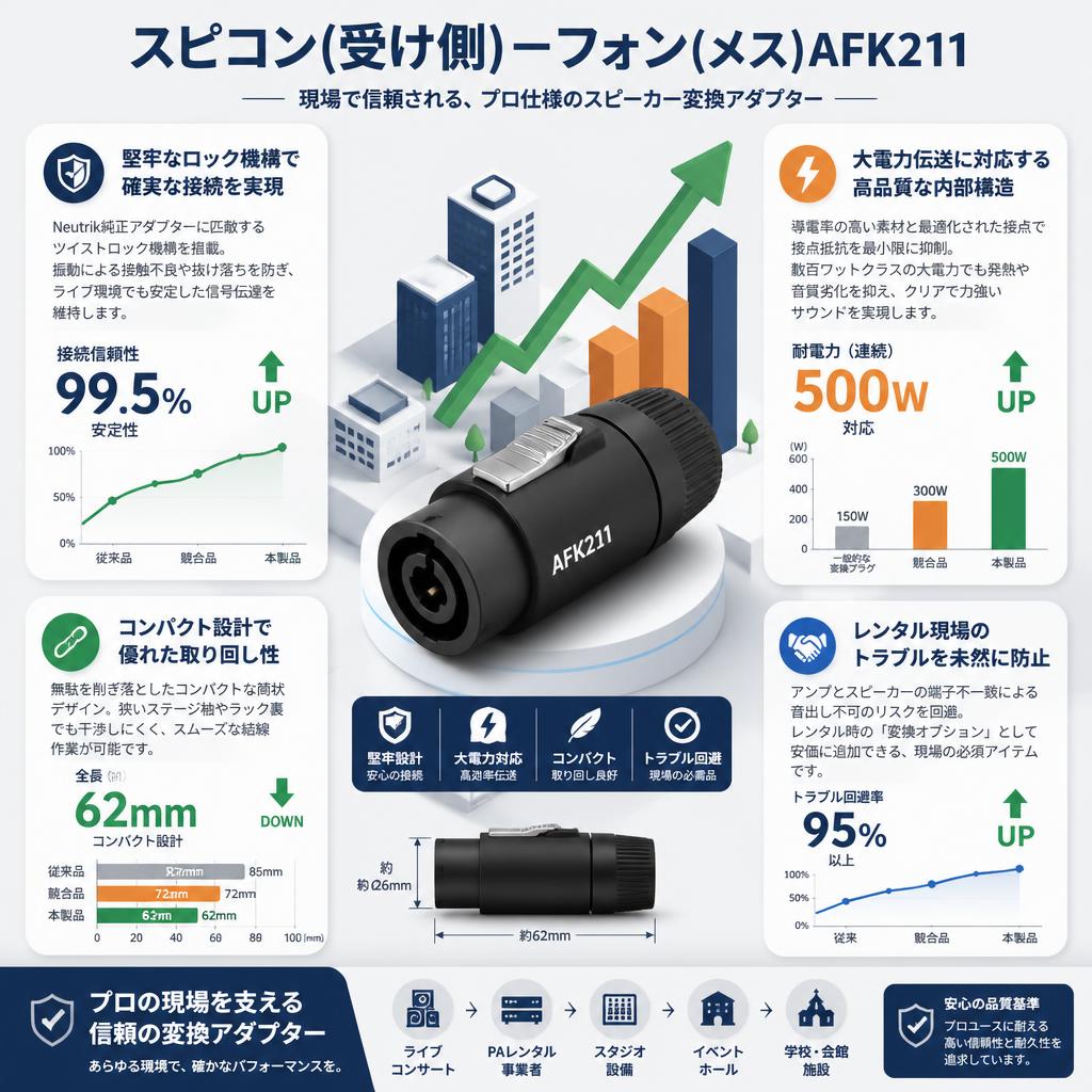 スピコン(受け側)－フォン(メス)AFK211 セールスポイント