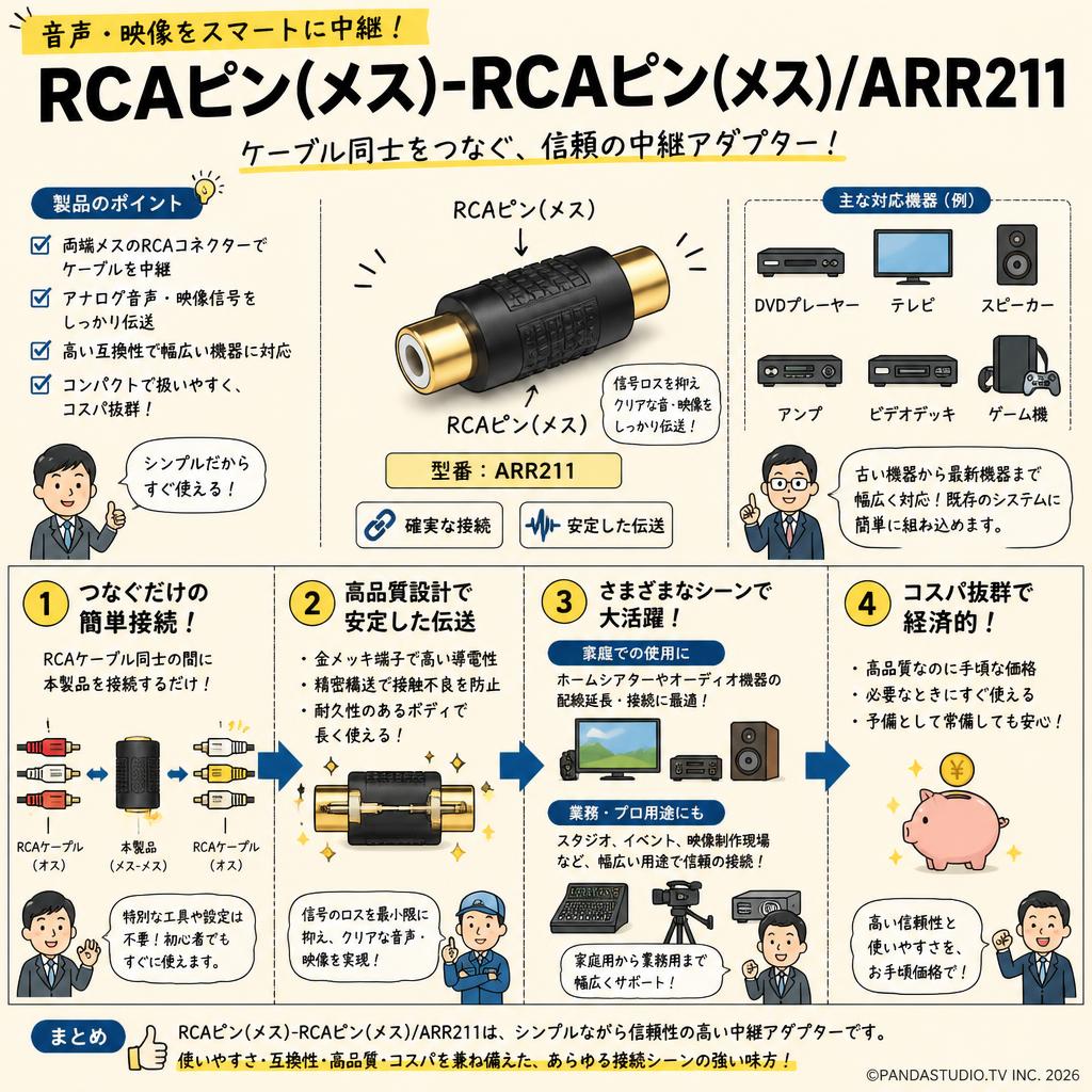 RCAピン(メス)-RCAピン(メス)/ARR211 概要