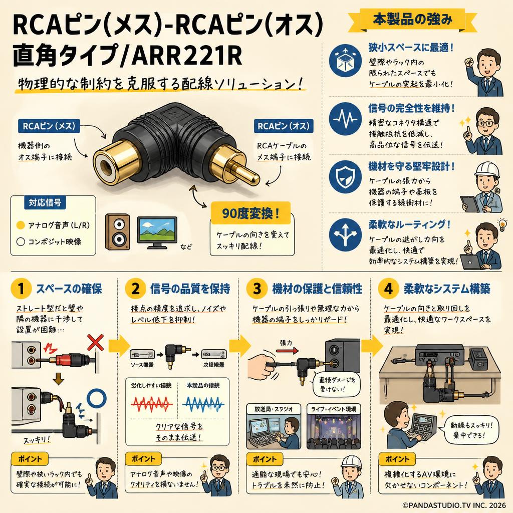 RCAピン(メス)-RCAピン(オス)直角タイプ/ARR221R 概要