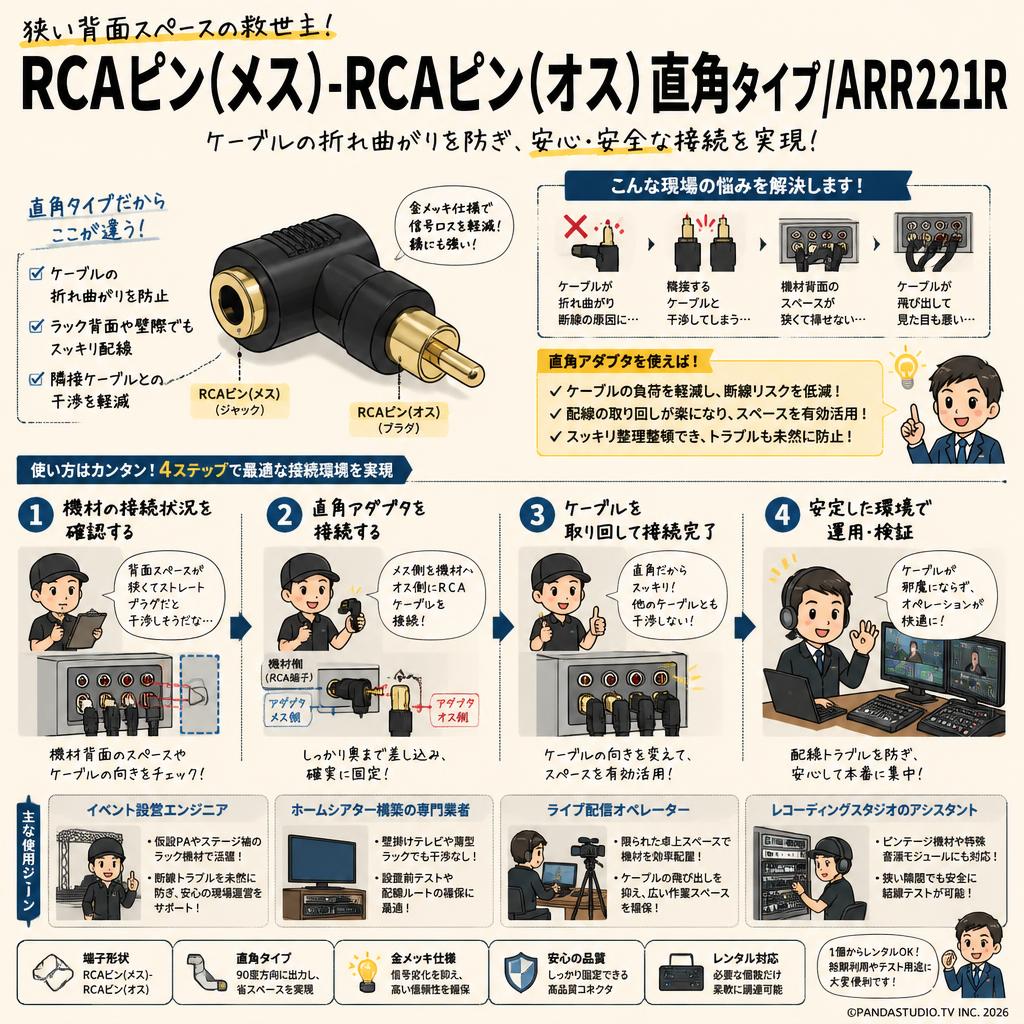 RCAピン(メス)-RCAピン(オス)直角タイプ/ARR221R おもな対象のお客様