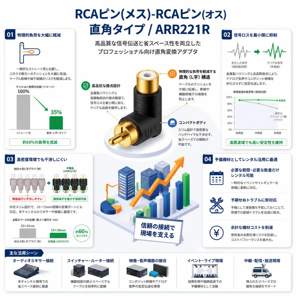 RCAピン(メス)-RCAピン(オス)直角タイプ/ARR221R セールスポイント