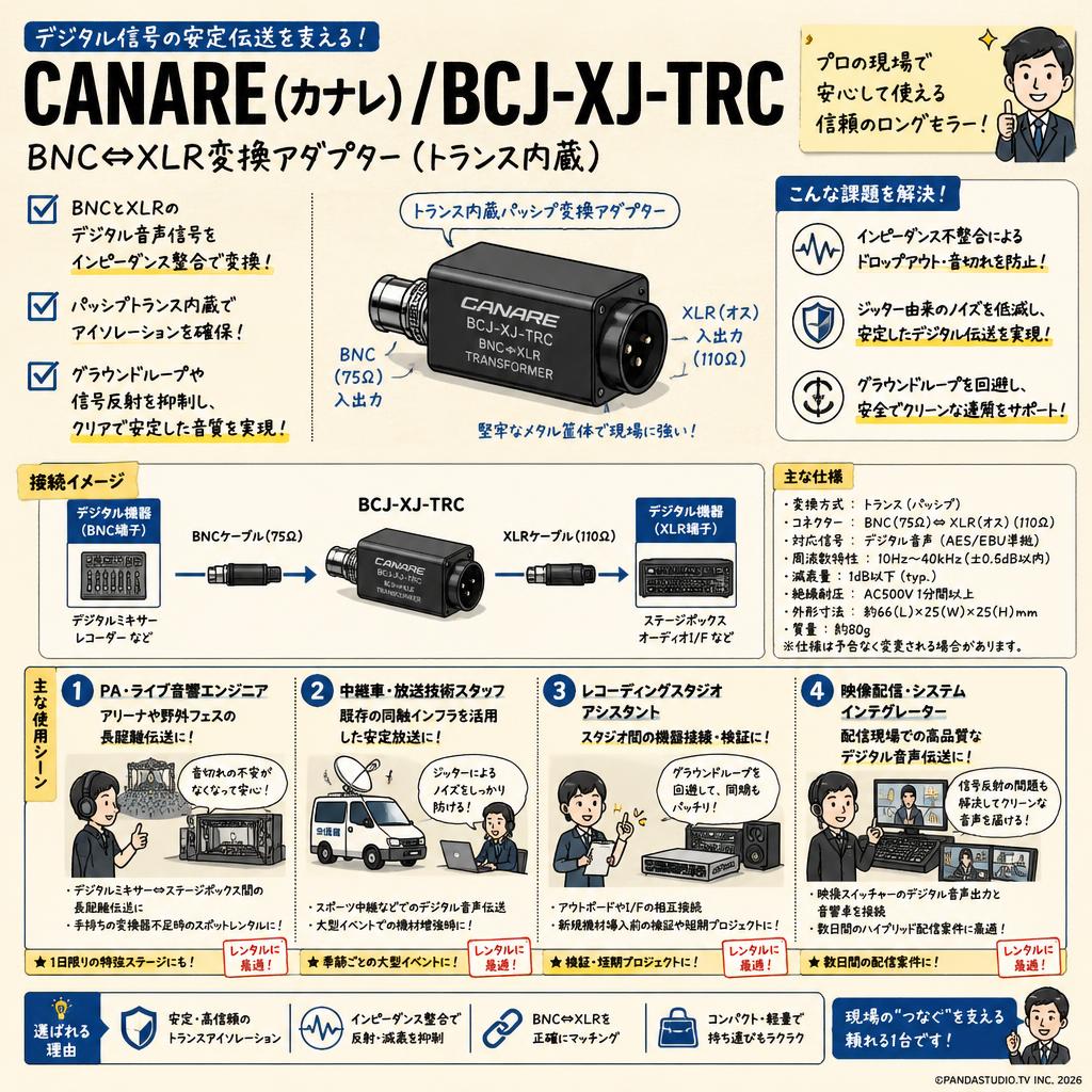 CANARE (カナレ)/BCJ-XJ-TRC おもな対象のお客様