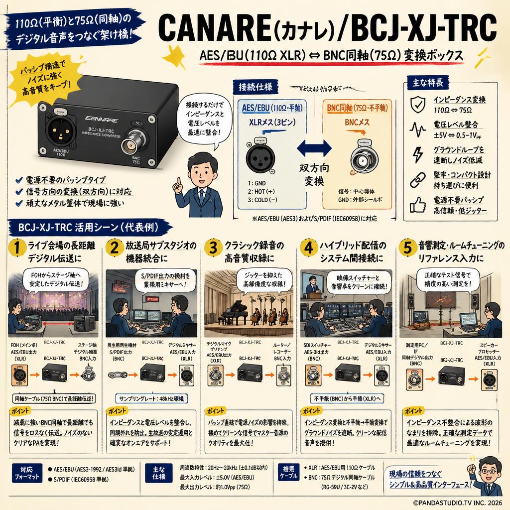 CANARE (カナレ)/BCJ-XJ-TRC 用途
