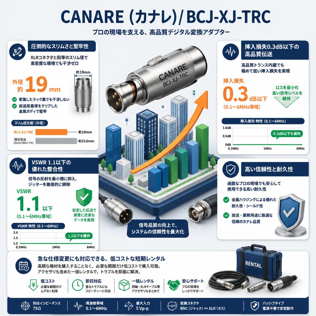 CANARE (カナレ)/BCJ-XJ-TRC セールスポイント